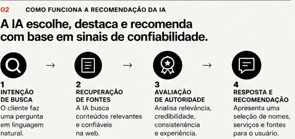 Segunda seção da arte: intenção de busca, recuperação de fontes, avaliação de autoridade e resposta e recomendação.